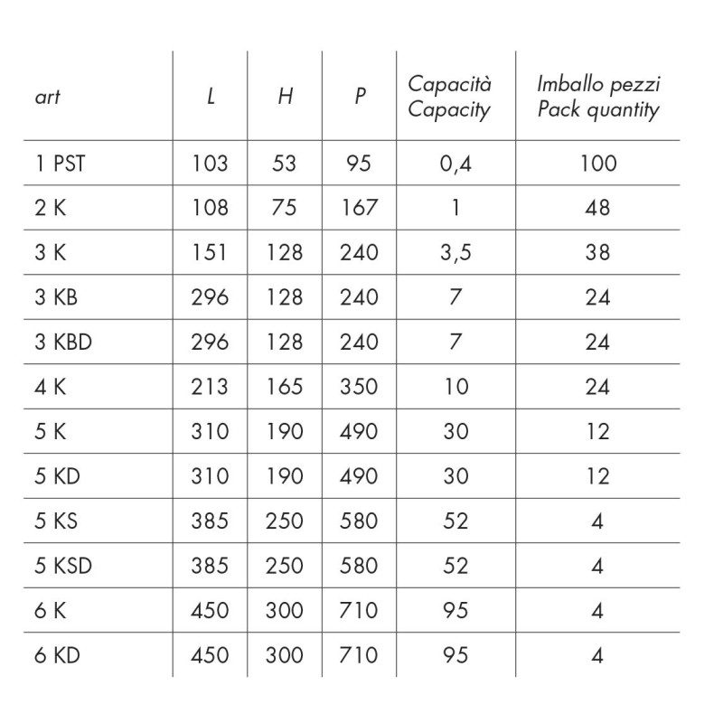 Récipient superposable PEHD Mobil Plastic Modèle "6K" - Vert