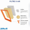 PURFLUX A1307 Filtre à air du moteur Cartouche filtrante
