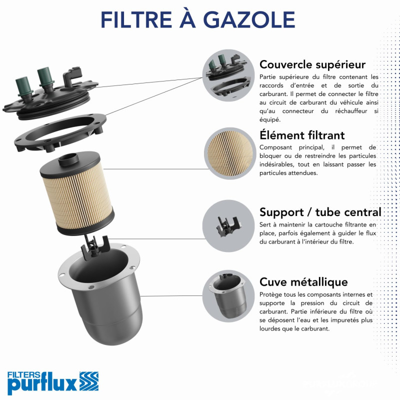 PURFLUX C505 Filtre à carburant Cartouche filtrante
