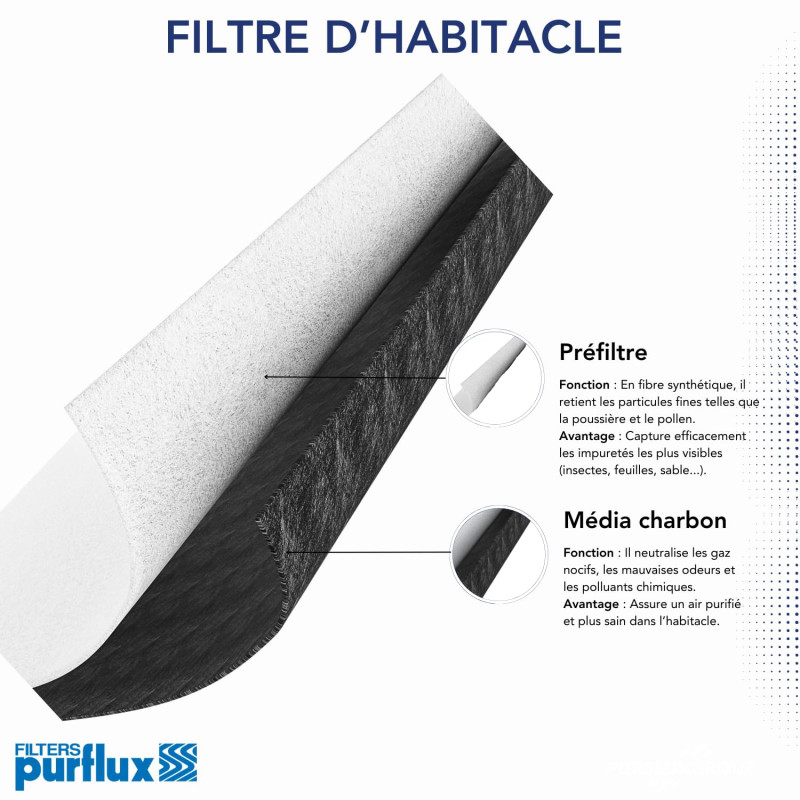 PURFLUX Filtre d'habitacle AHC277 Filtre à charbon actif Hauteur: 25 Largeur: 215 Longueur: 215