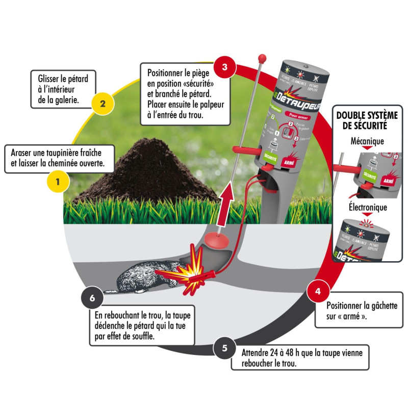 DETAUPEUR Kit SAV 2 Tiges + 1 Palpeur Taupes et Pieges Anti Campagnols | Utilisable sous la Pluie | Armement en Toute Sécurité,