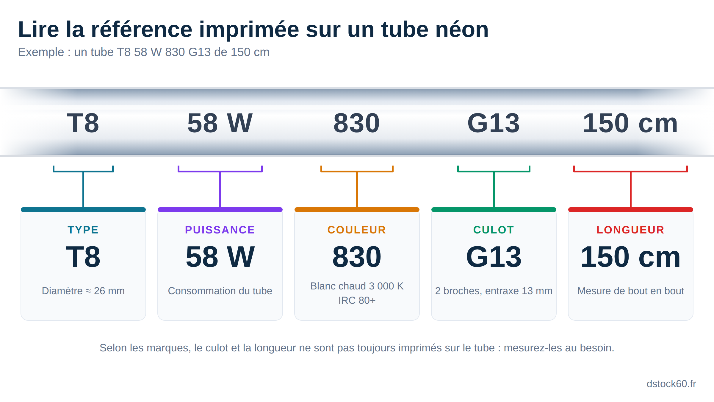 Lire la référence imprimée sur un tube néon T8