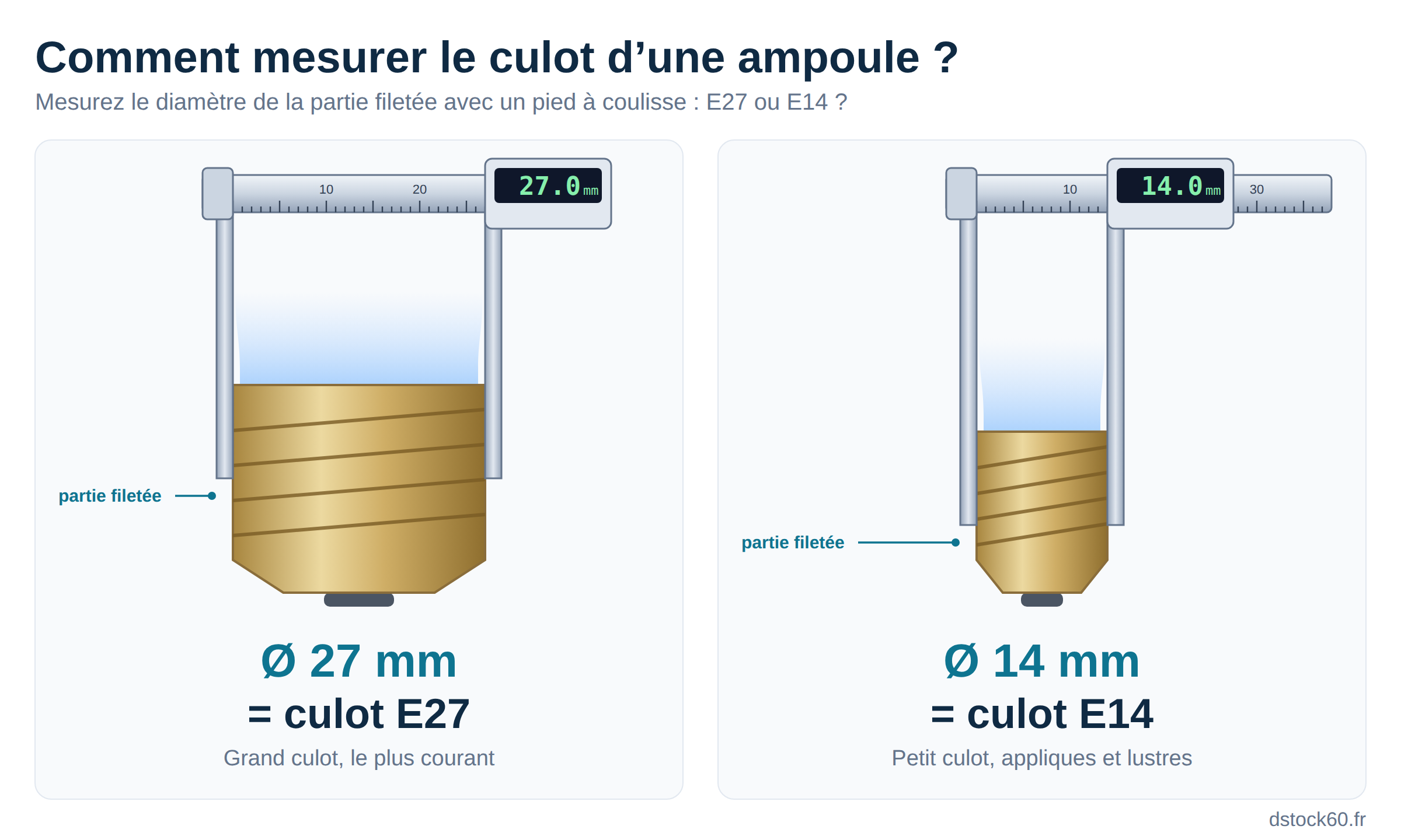 Mesurer le diamètre du culot d’une ampoule pour identifier un E27 ou un E14